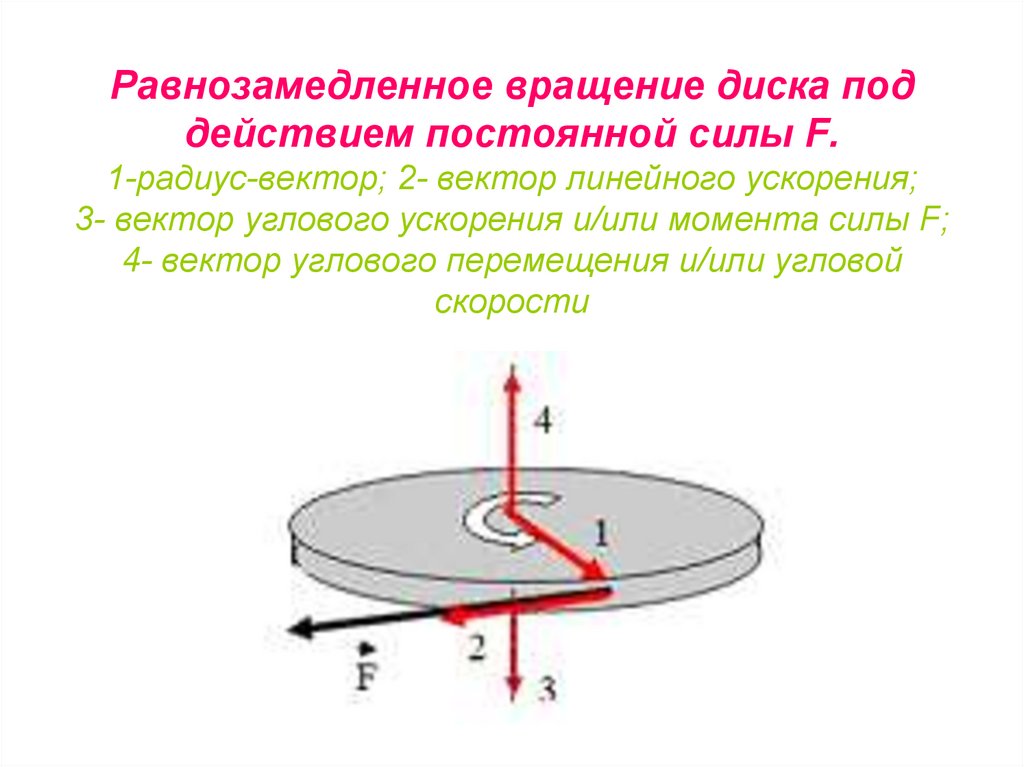 Диск вращения