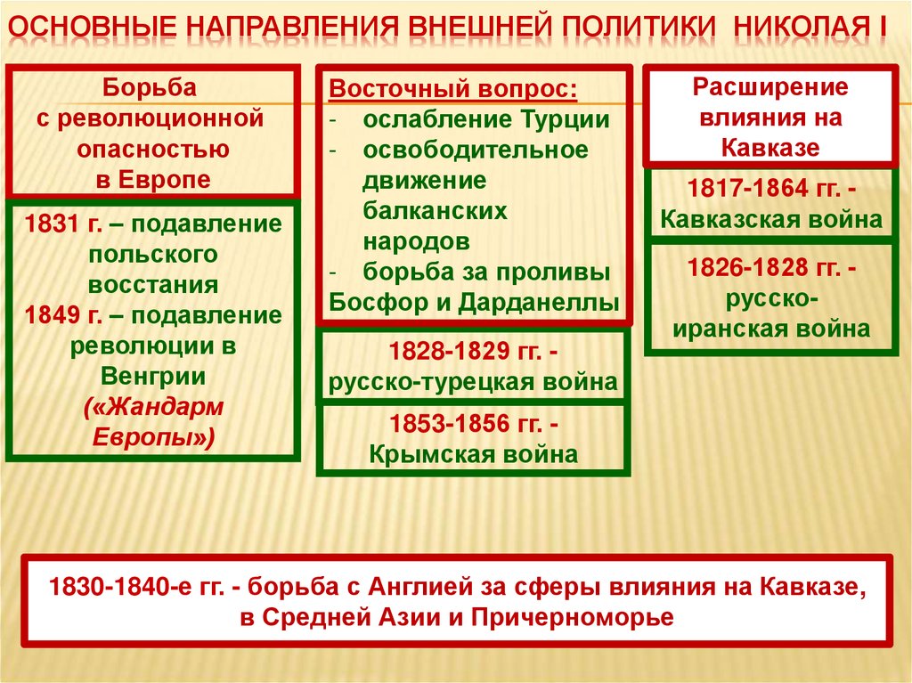 Какие есть направления внешней политики