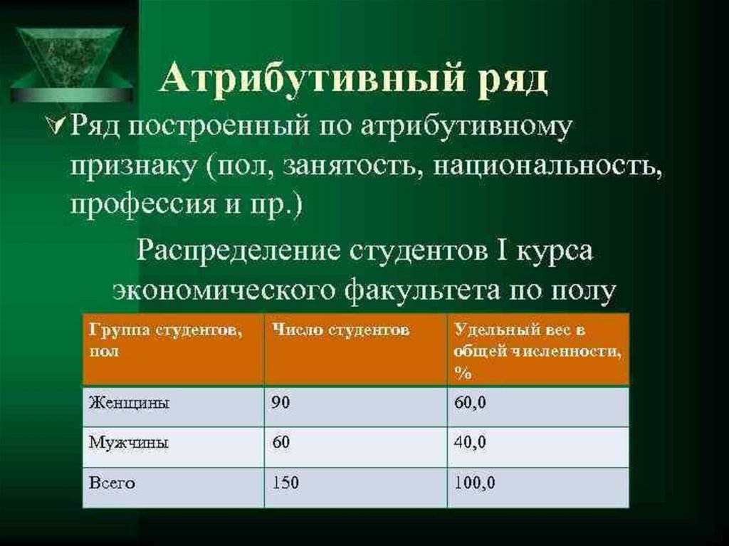 Распределите представленные