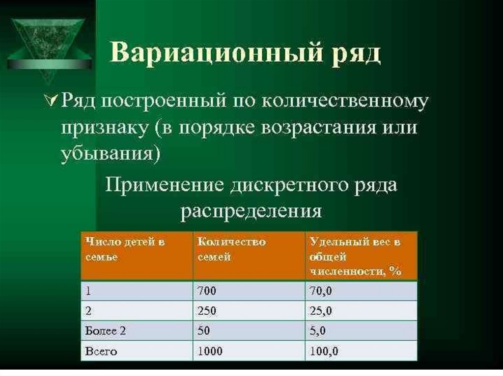 Вариационным рядом распределения