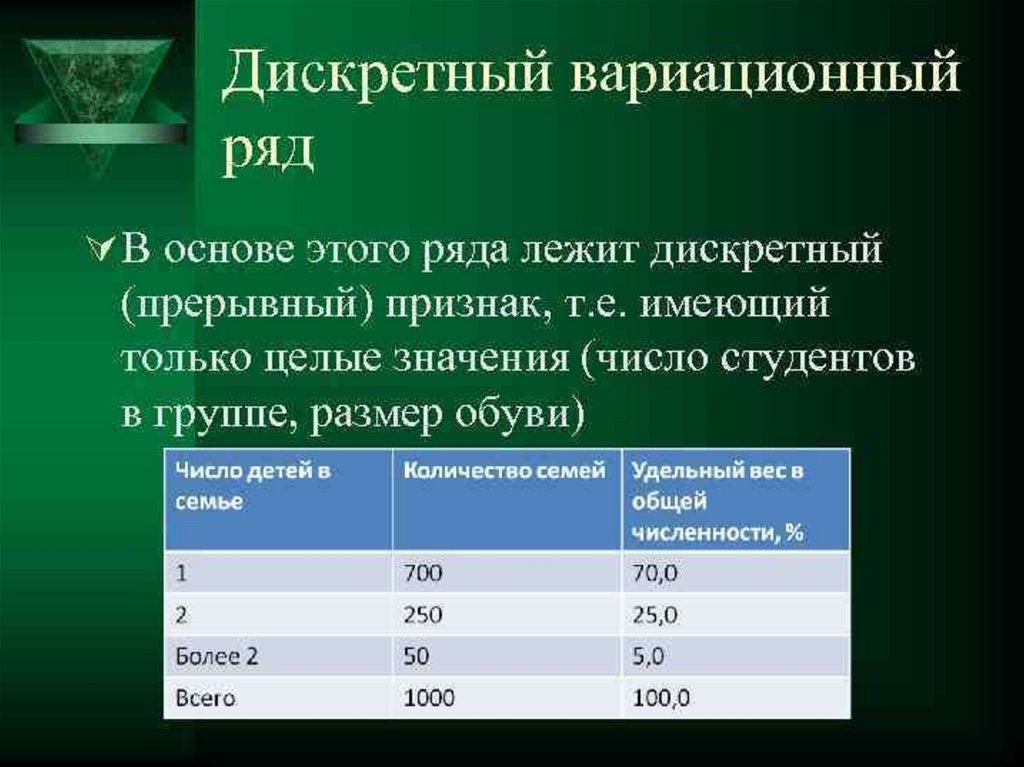 Дискретный вариационный ряд. Дискретный вариационный ряд распределения. Дискретный вариационный ряд пример. Составьте дискретный вариационный ряд;.