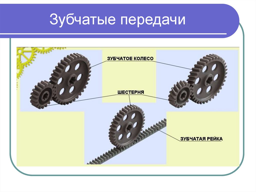 Механические передачи презентация