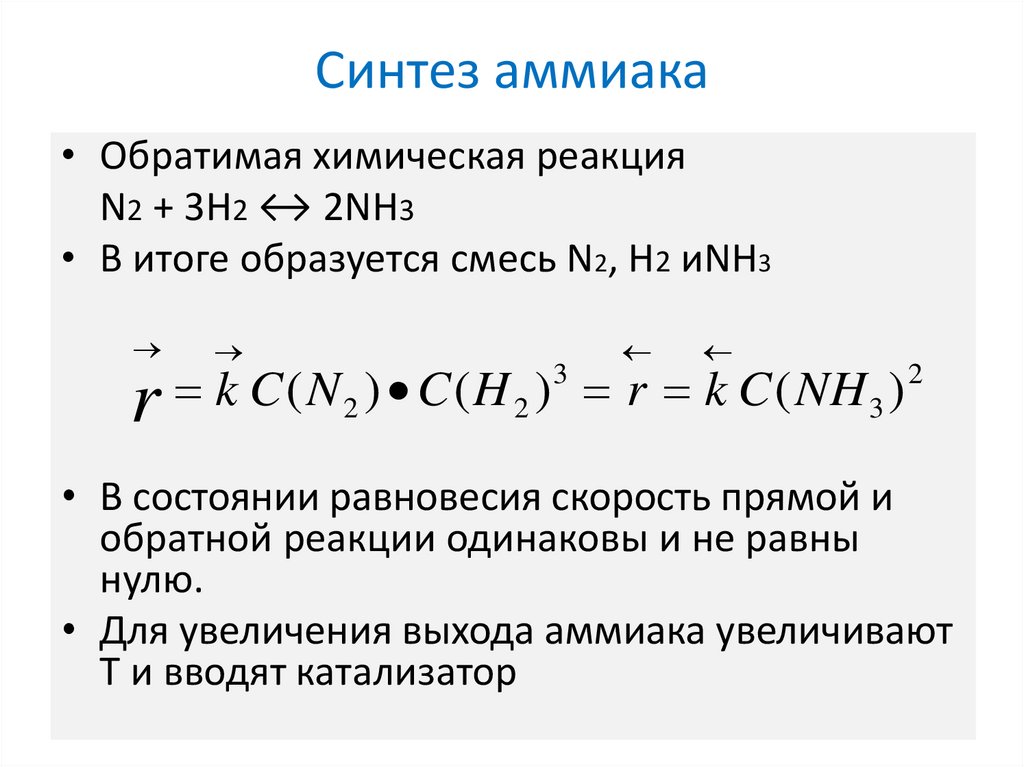 Синтез аммиака водородом