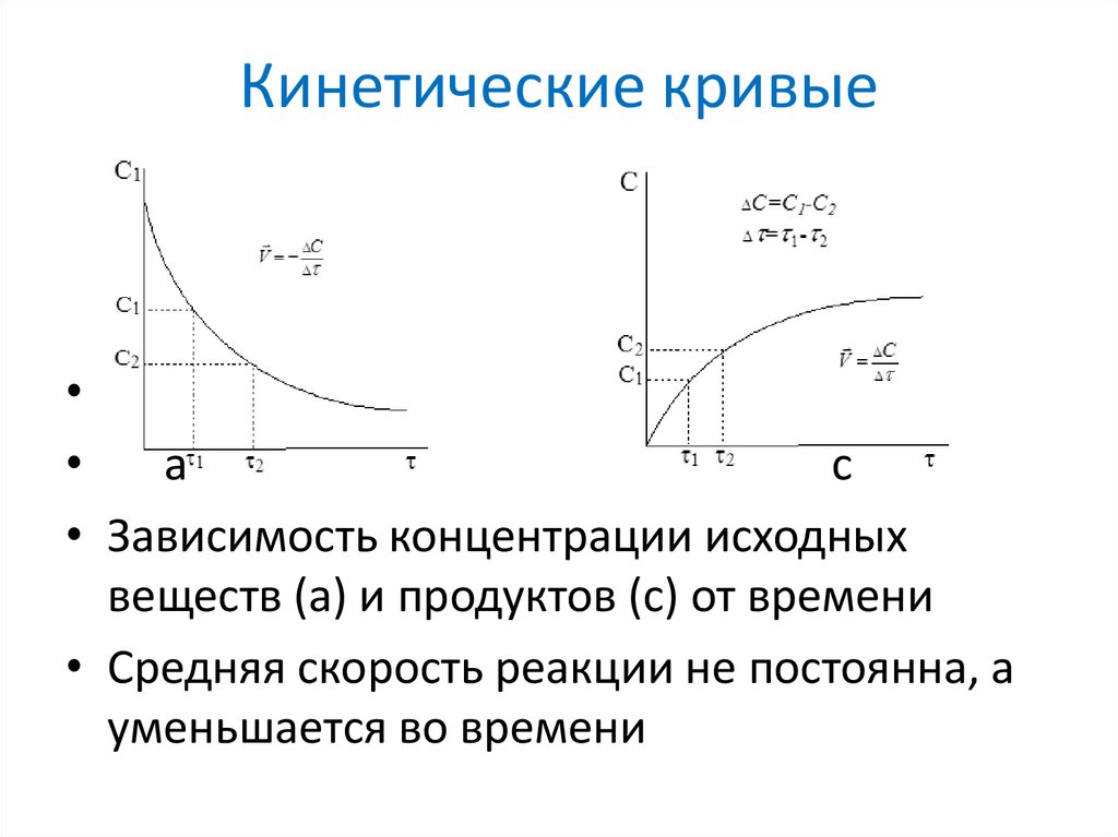 Кинетическая зависимость. Кинетические кривые реагентов и продуктов. Кинетическая кривая для реакции с термическим возбуждением. Кинетическая кривая первого и второго порядка. Кинетическая кривая промежуточного продукта.