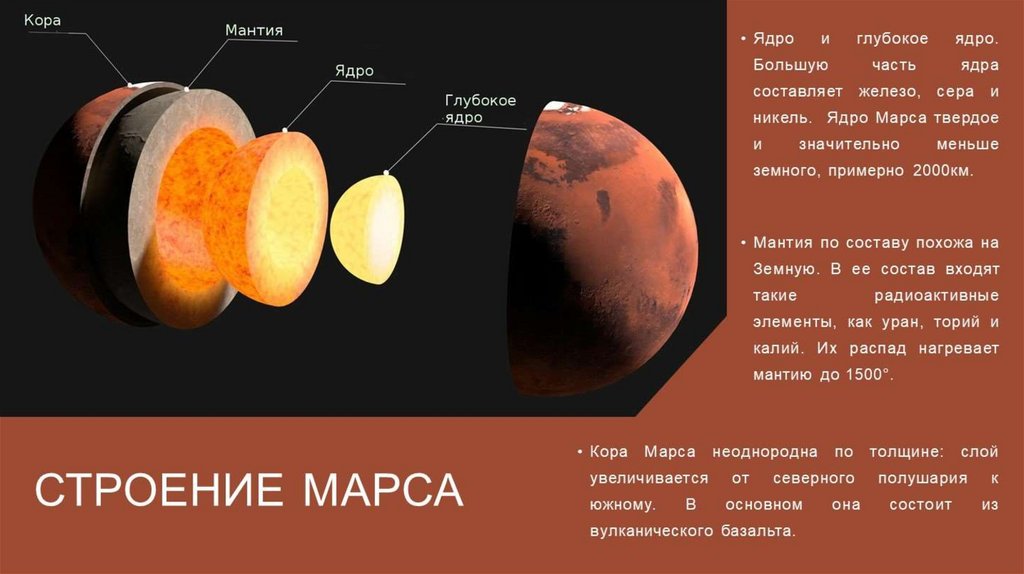 Марс презентация физика