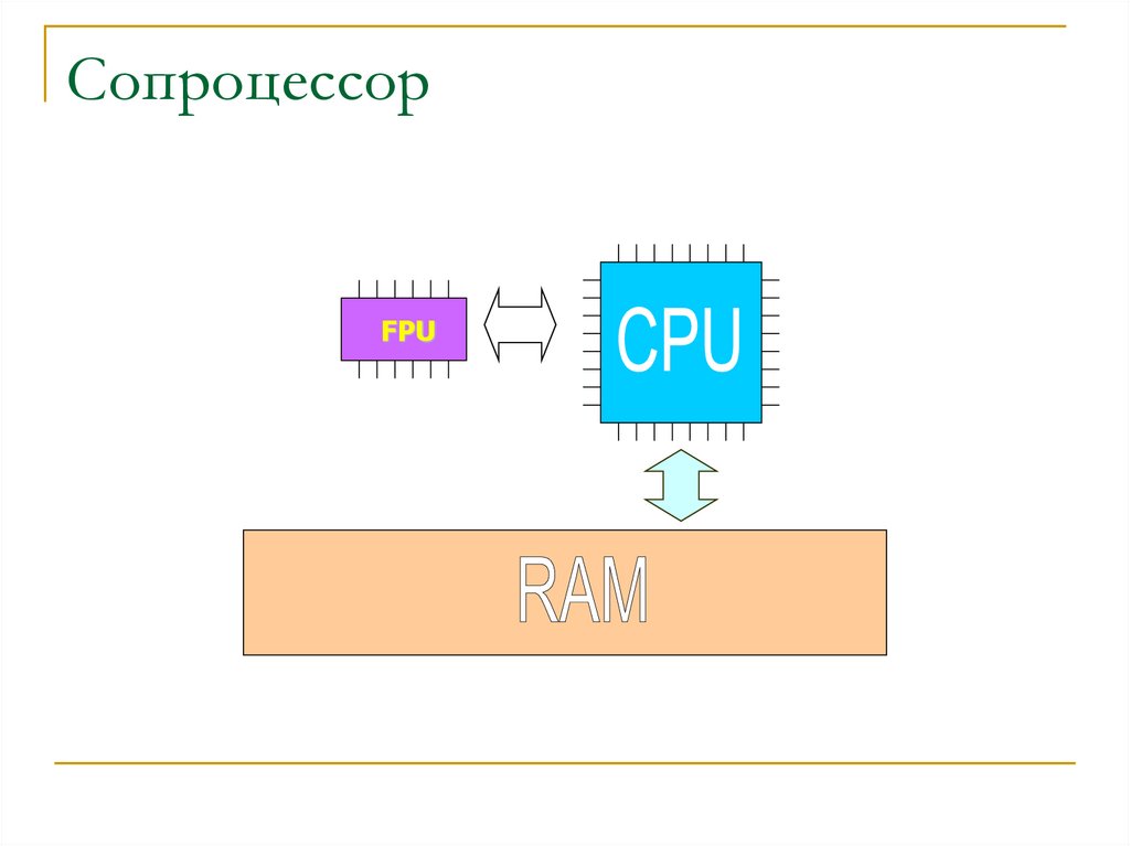 Математический сопроцессор. Сопроцессор. Процессор и сопроцессор. Математический сопроцессор виды. Сопроцессоры используются для:.