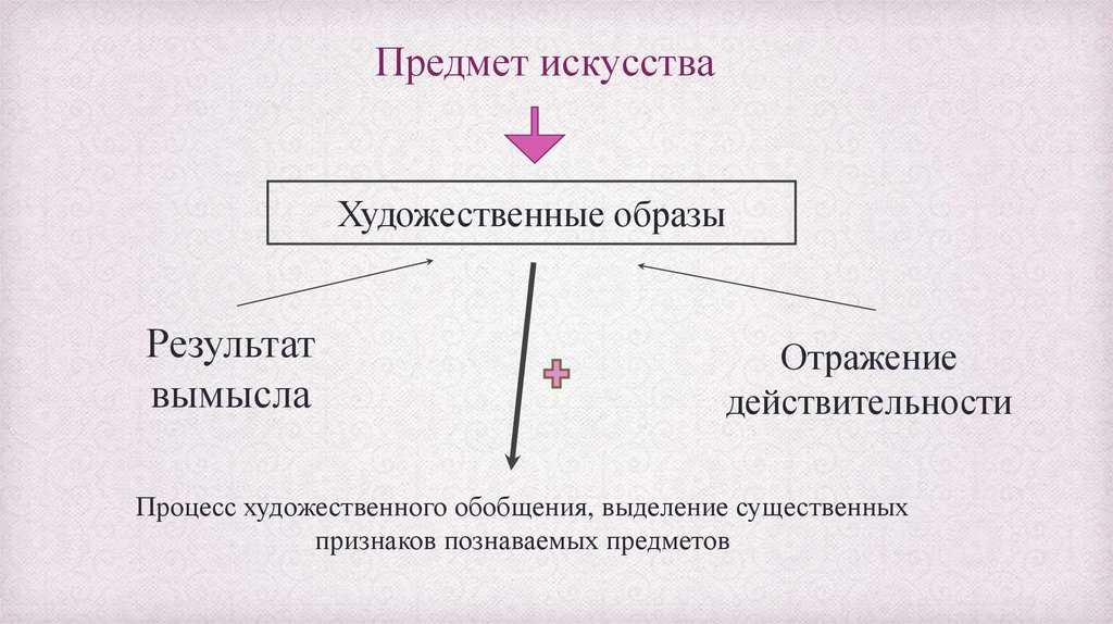 Отражение действительности в художественных образах функция. Отражение действительности при помощи художественных образов. предмет исследования в искусстве. предметы отражающие действительность. предметы действительности.