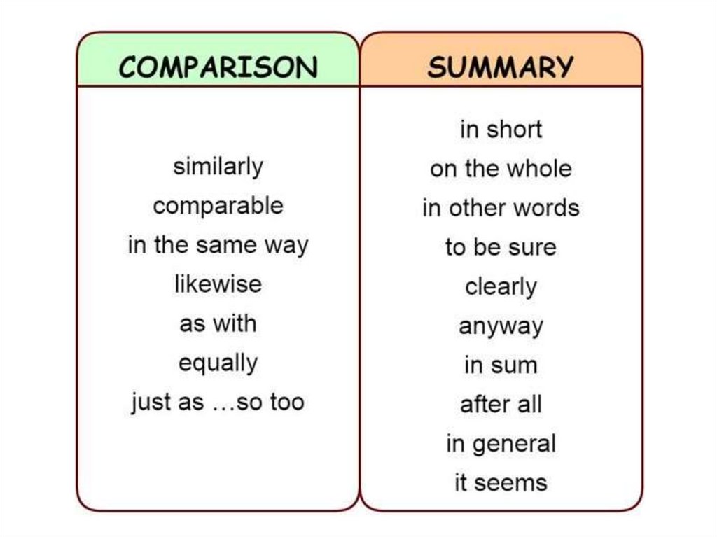 Contrasting language. Linking в английском. Linkers в английском. Английский contrast links. Comparing and contrasting linking Words.