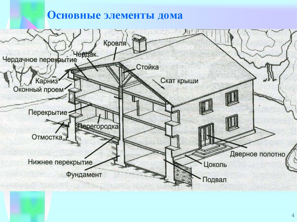 Важнейшие элементы здания