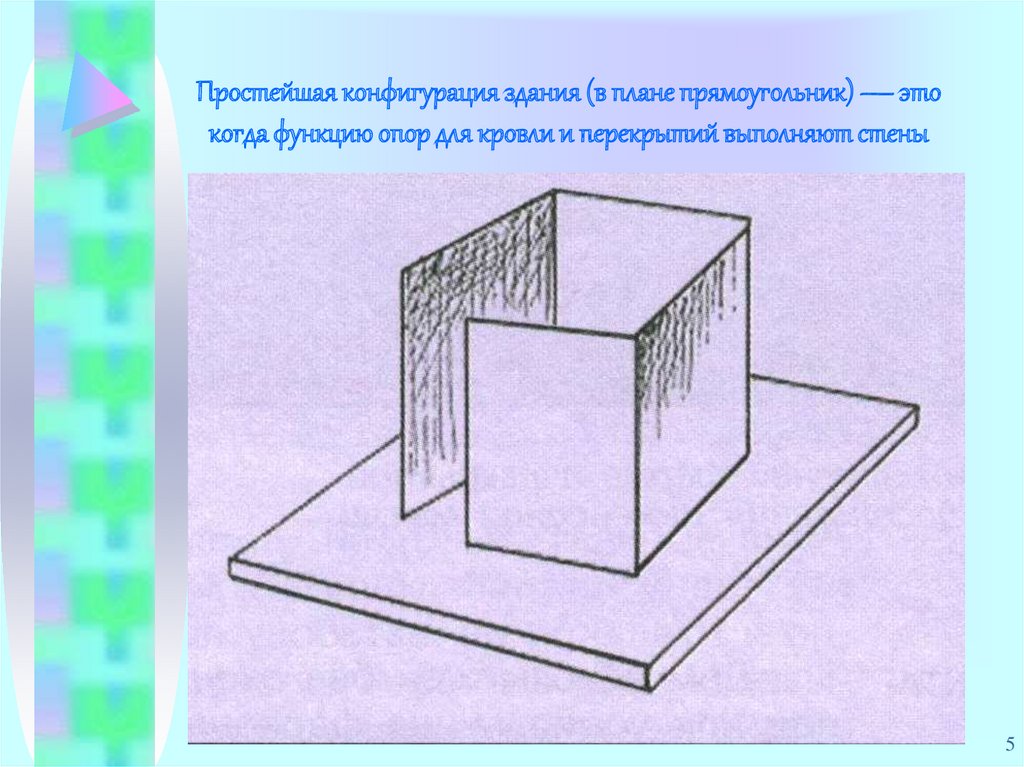 Простейшая конфигурация здания (в плане прямоугольник) — это когда функцию опор для кровли и перекрытий выполняют стены
