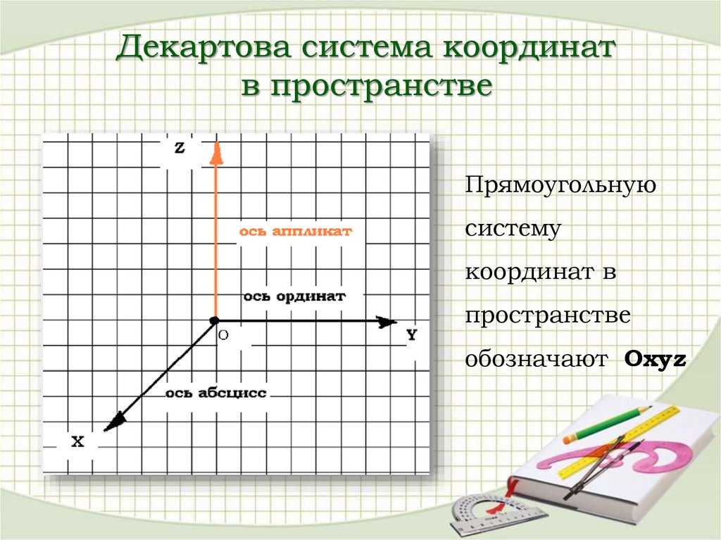 Прямоугольная система координат в пространстве презентация