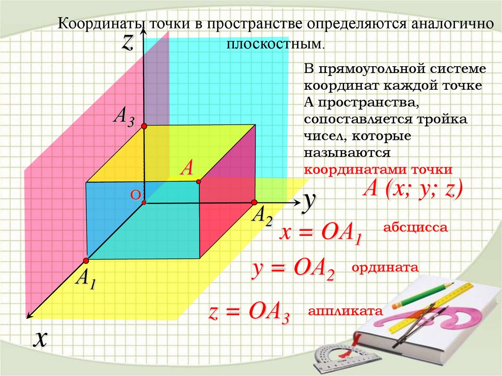 Прямой координат б. Прямоугольная система координат в пространстве. Координаты точки в пространстве. Прямоугольная система координат в пространстве координаты вектора. Декартовы координаты точки в пространстве.