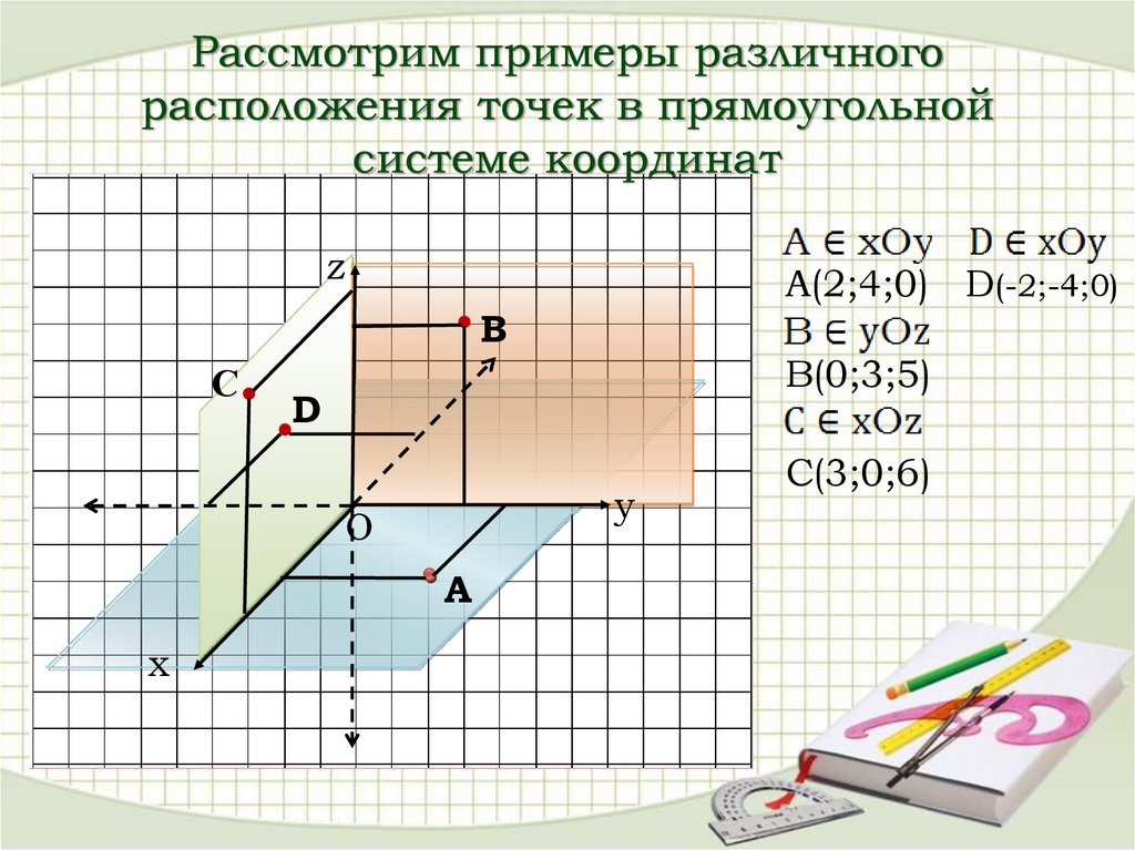 Точки в прямоугольной плоскости. Прямоугольная система координат в пространстве. Координаты в пространстве система координат. Точка в прямоугольной системе координат. Координаты в пространстве 11 класс.