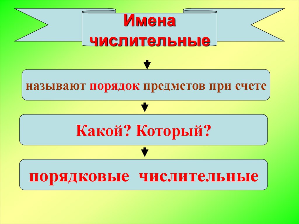 Имена числительные