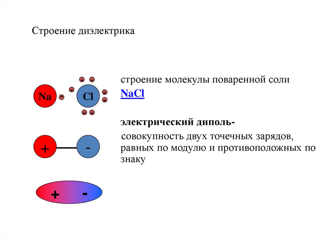 Строение диэлектрика