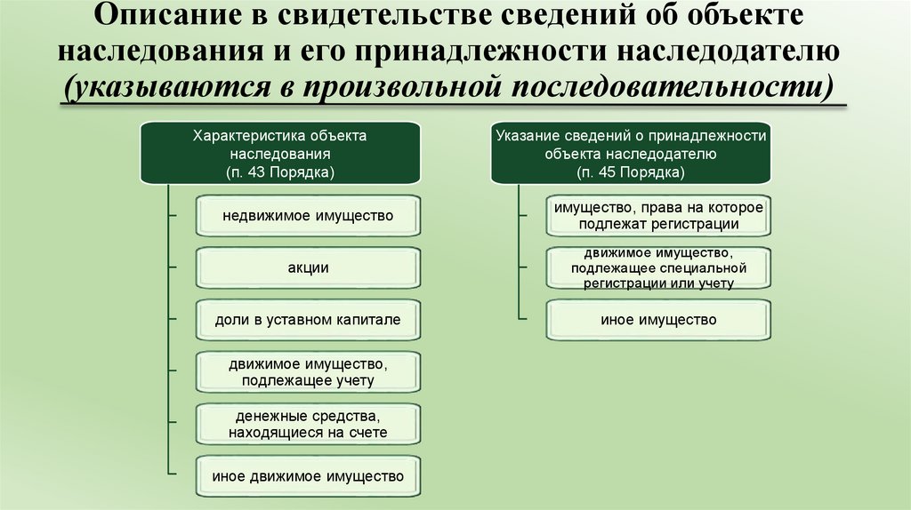 Объекты наследования.