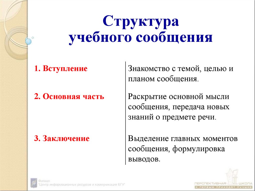 Языковые средства которые используются в разных частях учебного сообщения устного ответа презентация