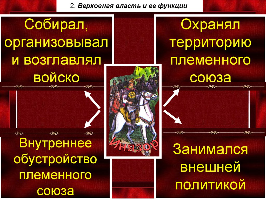 Собирал, организовывал и возглавлял войско