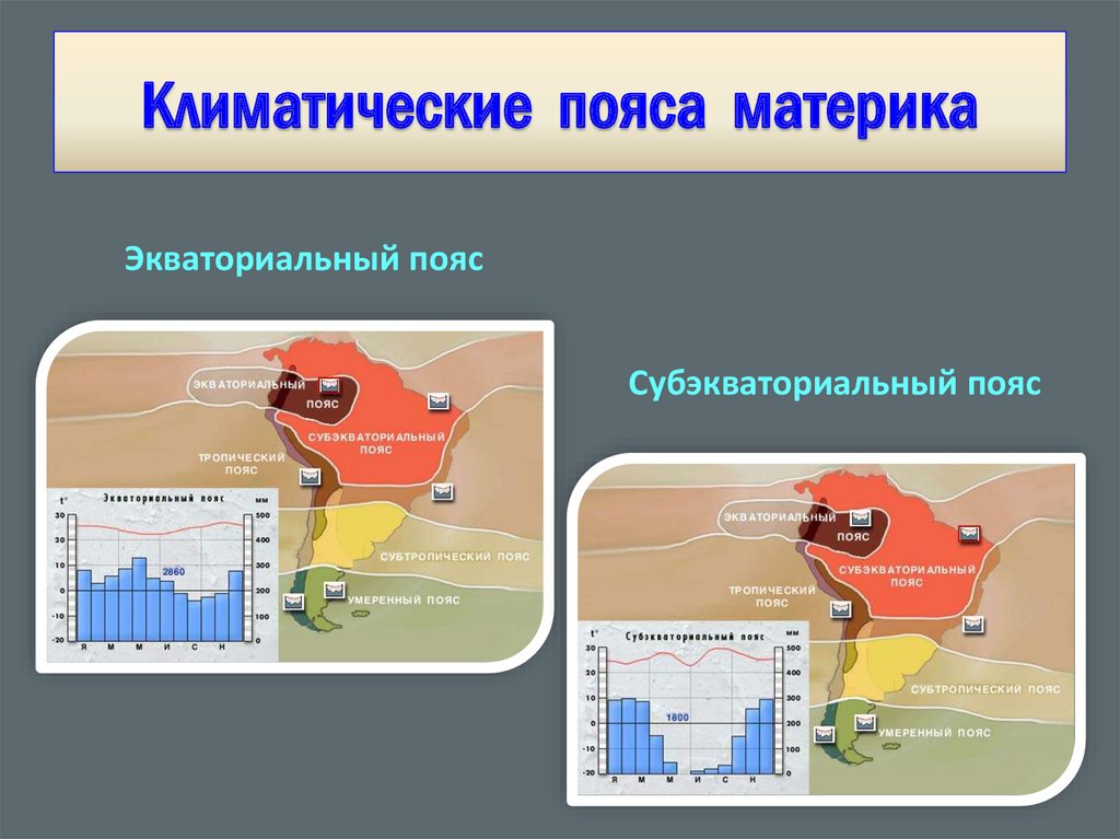 Особенности экваториального климата южной америки