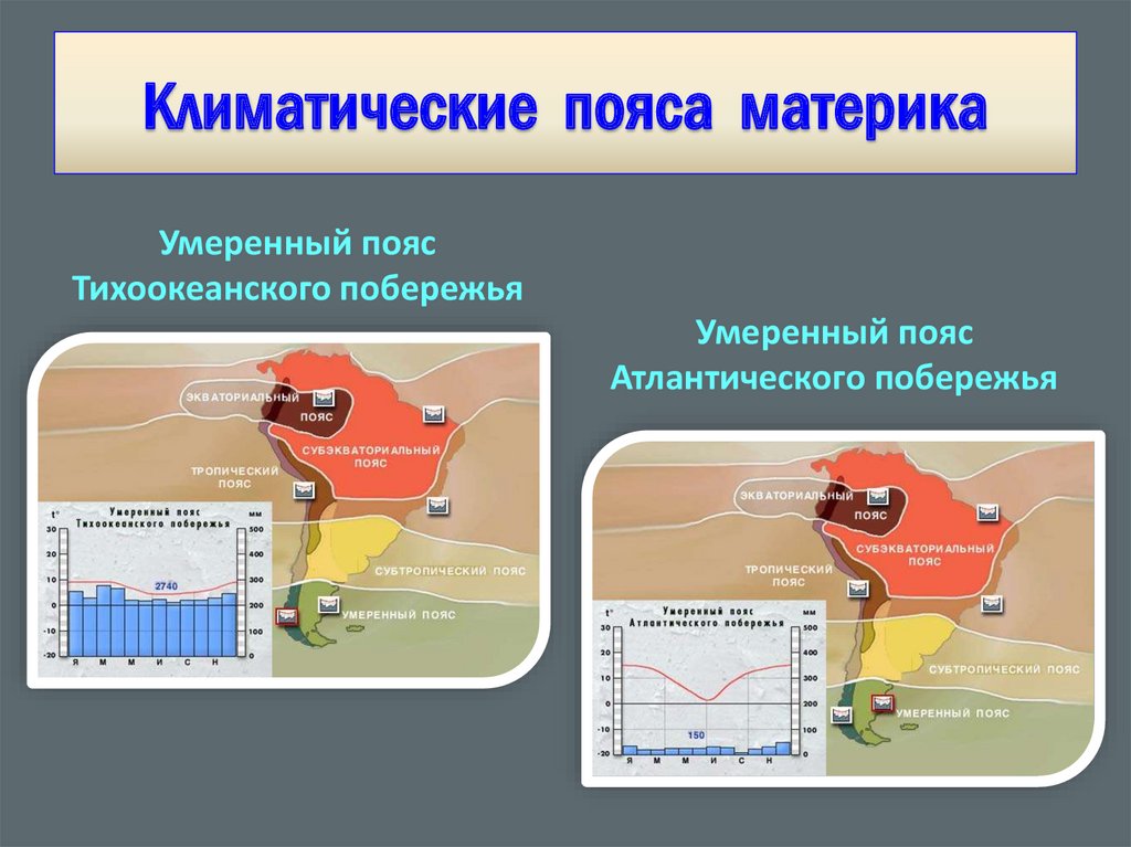 Презентация климат южной америки