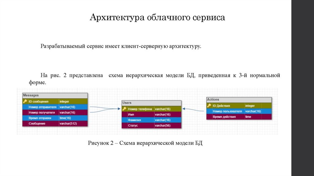 Архитектура облачного сервиса