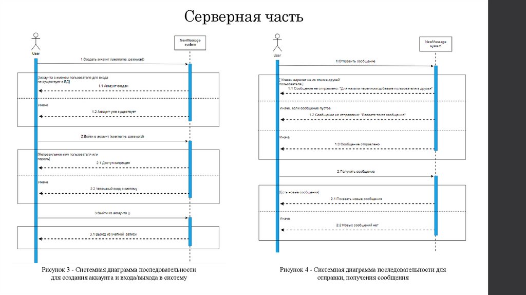 Серверная часть
