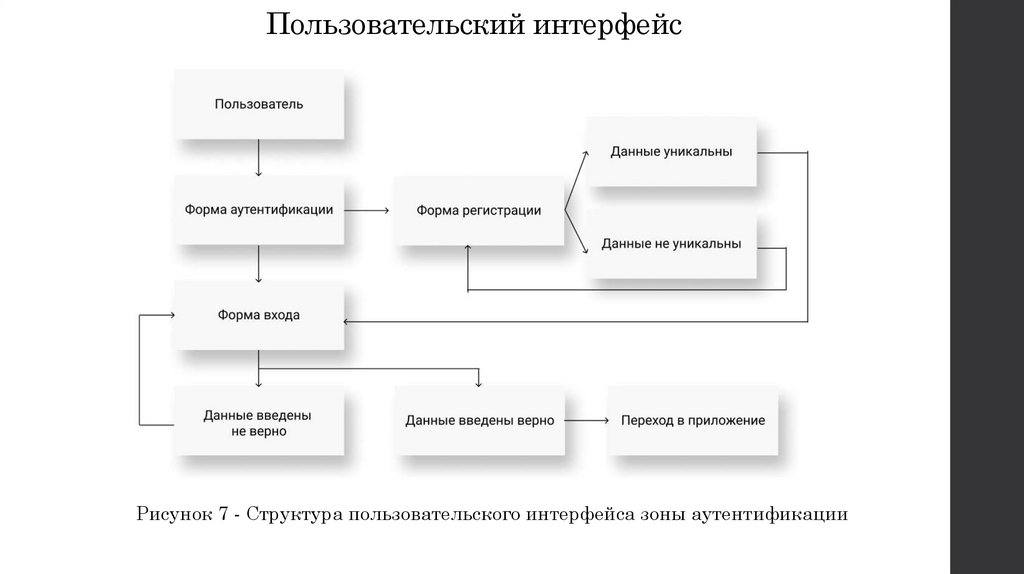 Пользовательский интерфейс