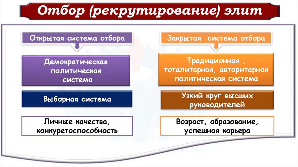 Открытые и закрытые политические системы презентация