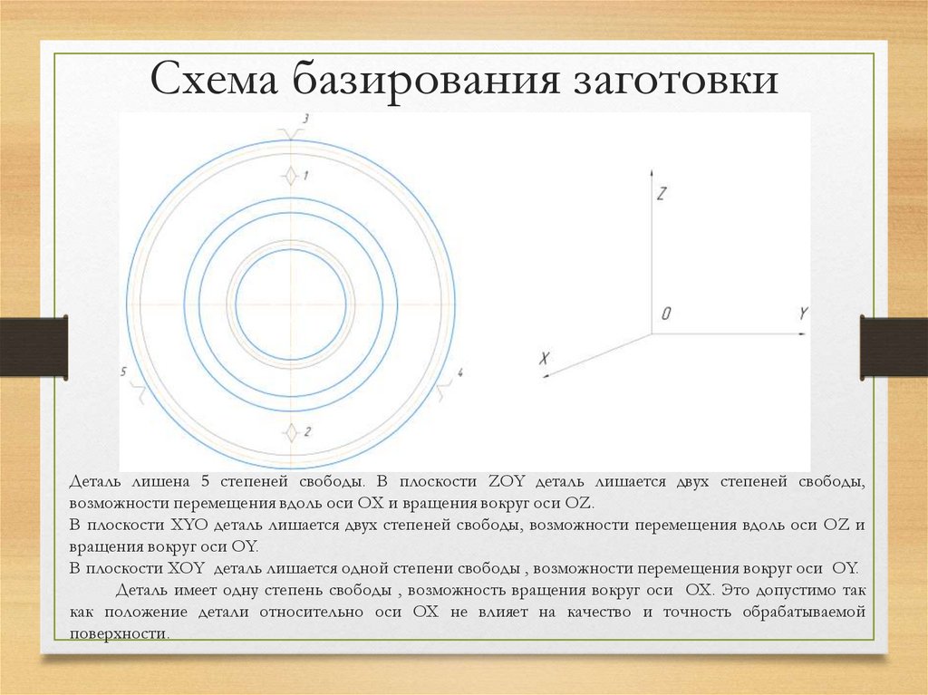 Анализ схемы базирования