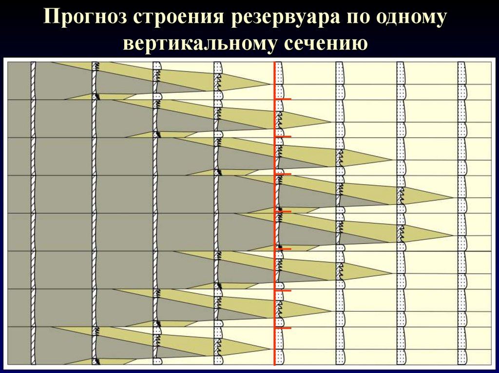 Прогноз строения резервуара по одному вертикальному сечению
