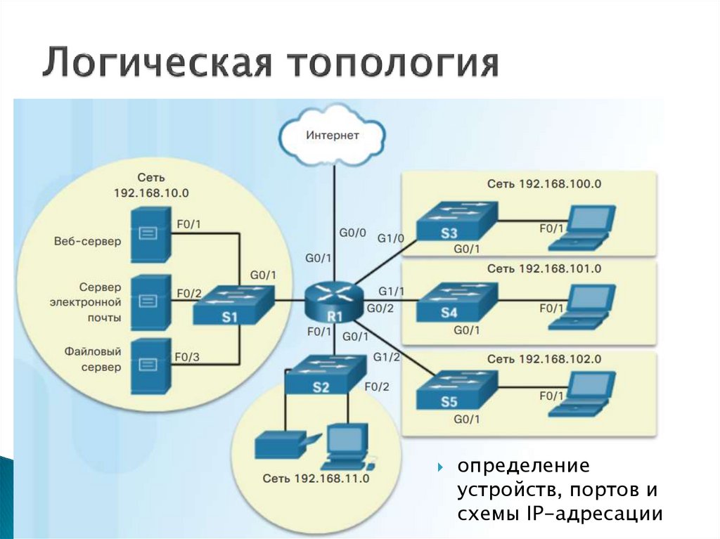 Сетевые технологии приложение