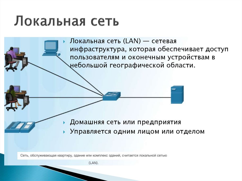 Вопросы сетевые технологии