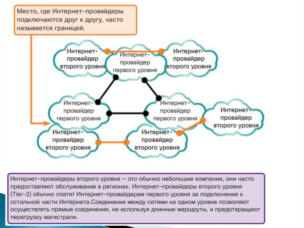 Система интернет вещей 9 класс технология. Система интернет вещей 9 класс технология сообщение. Интернет вещей презентация по технологии 9 класс. Система интернет вещей сообщение по технологии 9.