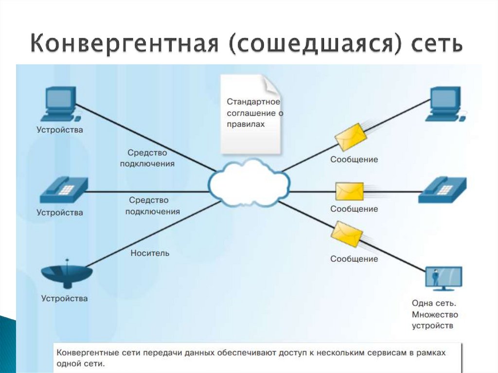 Сеть следовать