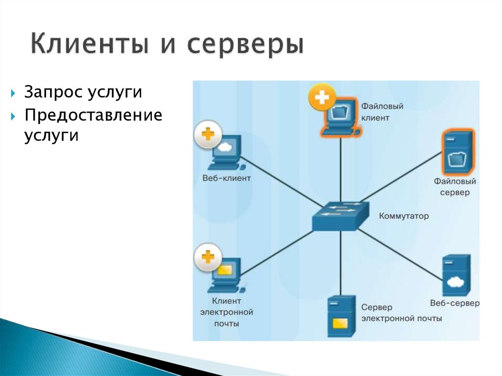 Вопросы сетевые технологии