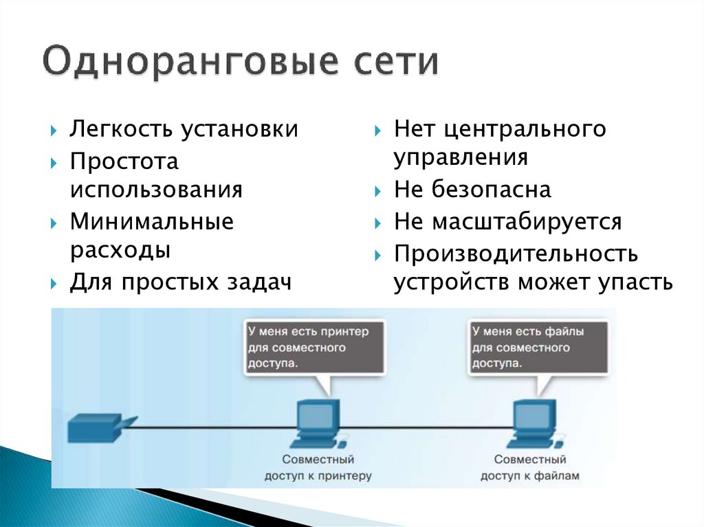 Одноранговая сеть. Сетевые технологии презентация. Одноранговая сеть плюсы и минусы. Примеры одноранговых сетей.