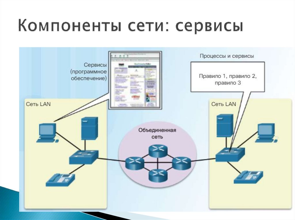 Компоненты сетей WLAN. Network components. Internetwork сеть. Сетевой компонент мост.