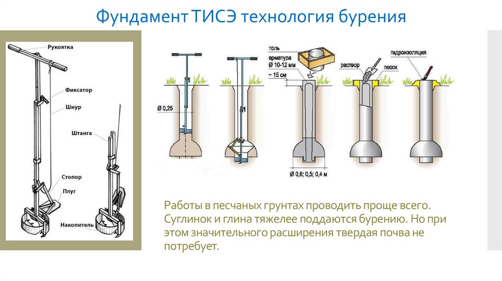 Бур тисэ схема