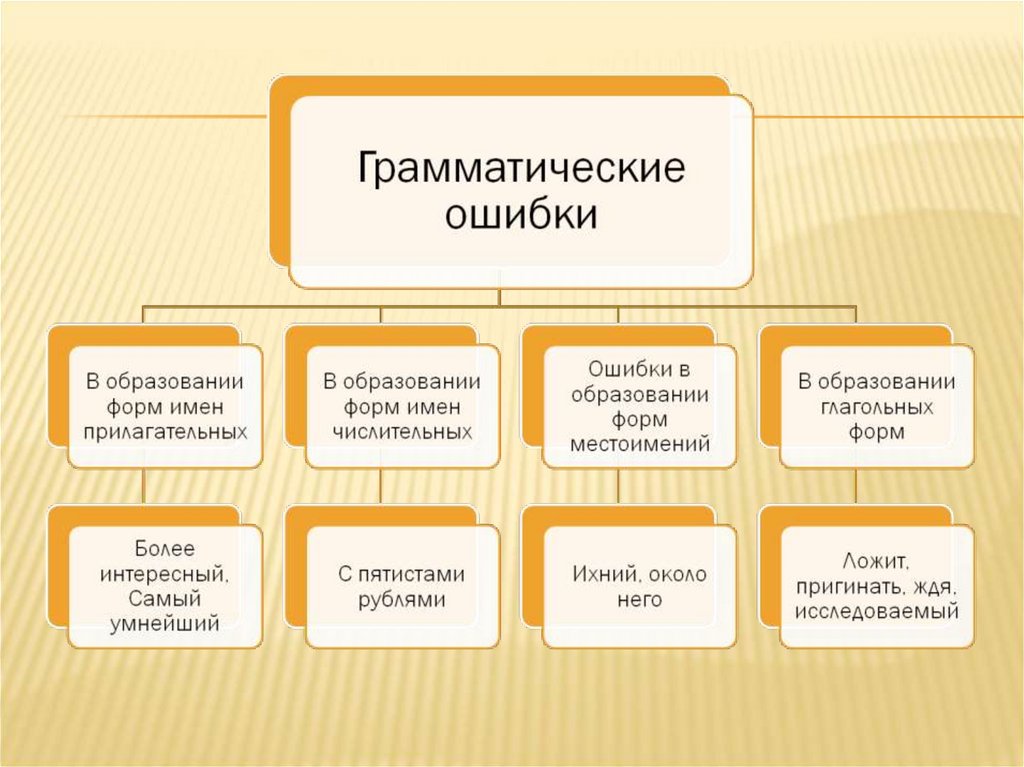 Презентация ошибки в презентациях