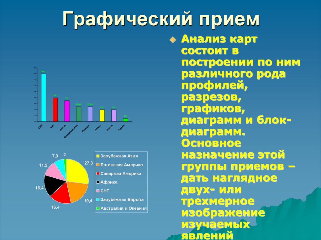 Картографический метод в экономической географии - презентация онлайн