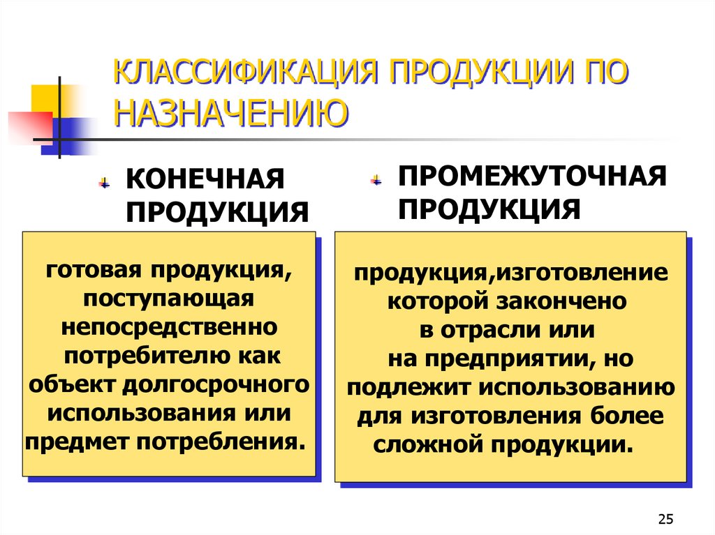 КЛАССИФИКАЦИЯ ПРОДУКЦИИ ПО НАЗНАЧЕНИЮ