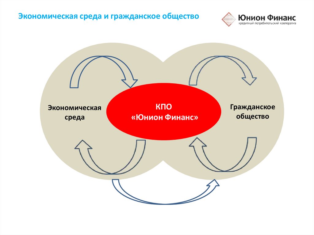 КПО «Юнион Финанс» - online presentation