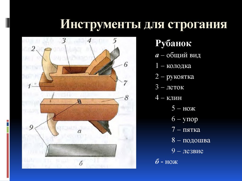 Виды строгания древесины