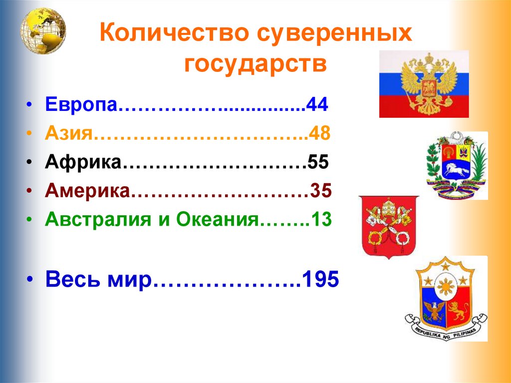 Какие 4 государства