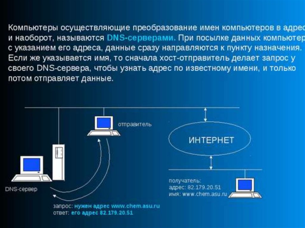 Осуществил преобразования. Сохранение информации из интернета. Преобразование данных в компьютере. Это информация из сети интернет. Как сохранения информации в интернете.