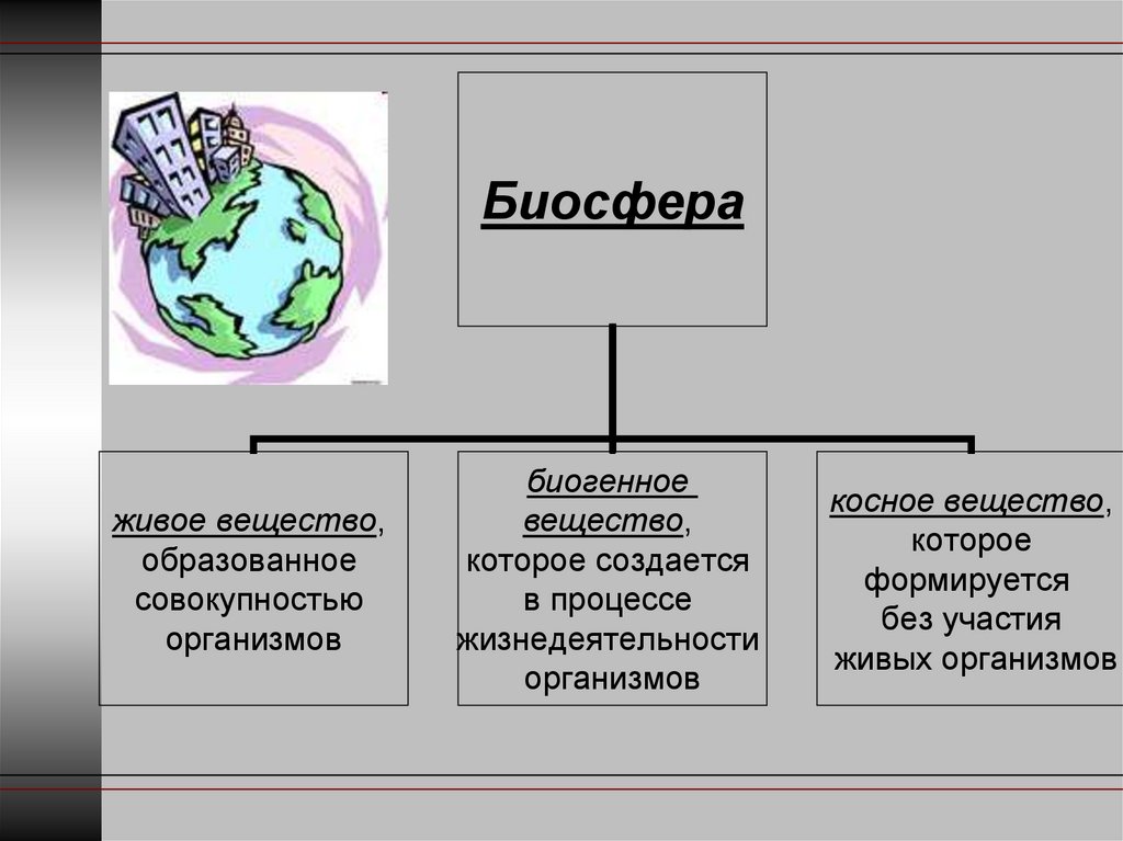 Влияние биосферы на атмосферу примеры. Биосфера. Меры по защите биосферы. Охрана биосферы схема. Способы сохранения биосферы.