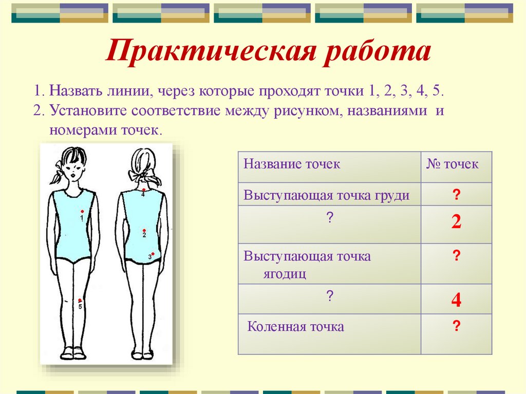 Внешний вид очертания предмета. Поясная одежда рисунки. Конструирование поясной одежды 7 класс презентация. Внешние очертания предмета. Практическая работа по технологии 5 класс для девочек.