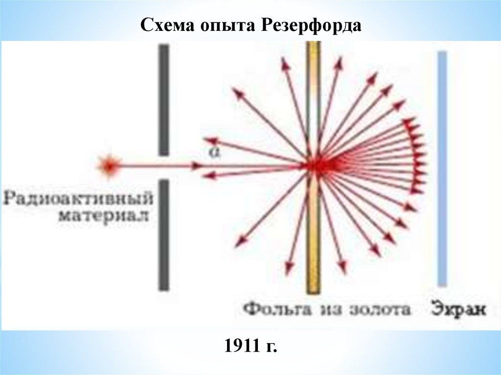 Презентация на тему радиоактивность модели атомов 9 класс