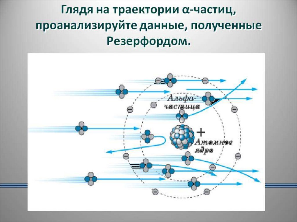 Презентация на тему радиоактивность модели атомов 9 класс