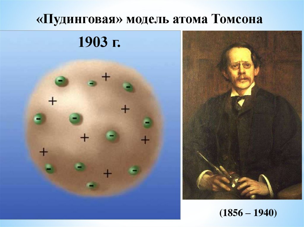 Модель атома просто. Пудинговая» модель атома Томсона (1856 – 1940) 1903 г.. Модели атомов физика. Радиоактивность модели атомов. Современная модель атома.